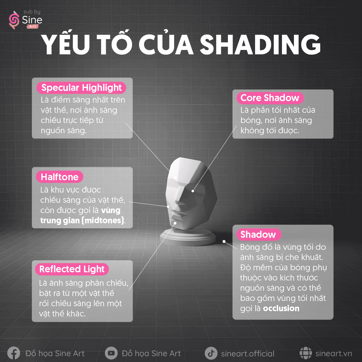 Yếu tố của Shading