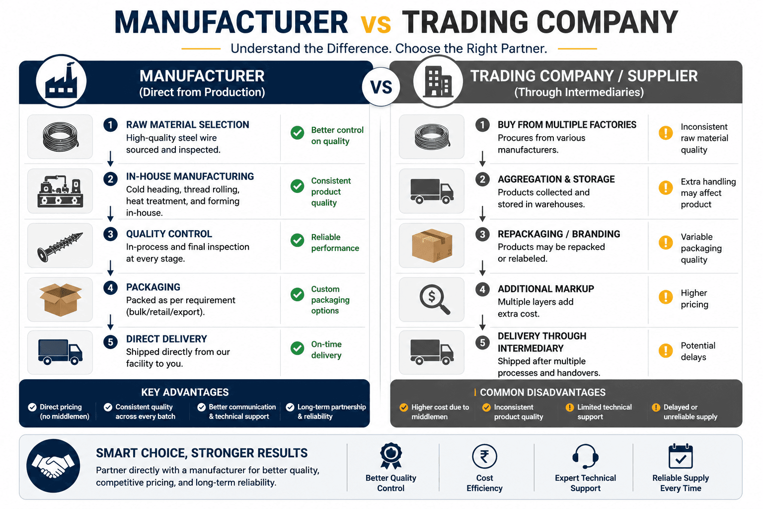 manufacturer vs trading company