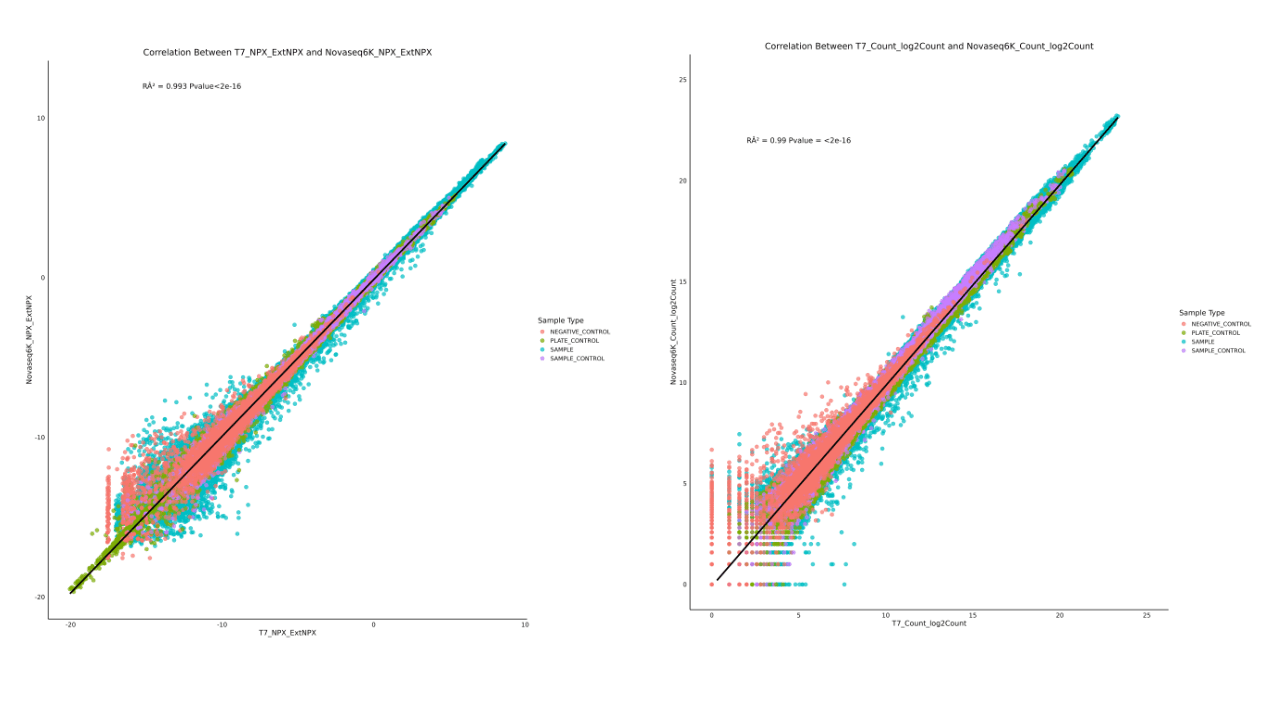 correlation coefficients