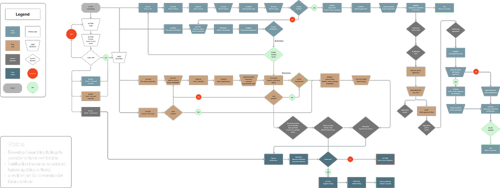Market positioning map analyzing the competitive landscape during the rebranding phase. The client (labeled here by their former name, Arcano) is positioned as the most 'Specialized' player in the market, occupying a unique niche compared to mass-market competitors like Idealista and full-service providers like Vitalhouse."