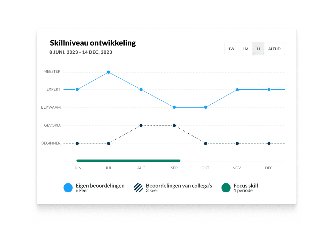 Learning analytics