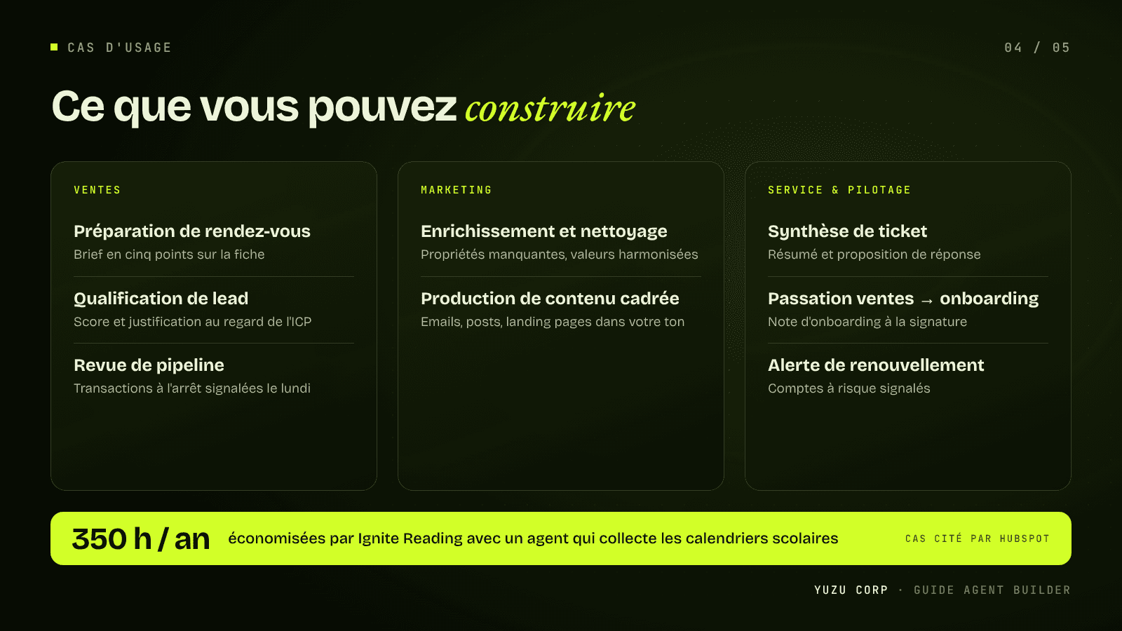 Exemples d'agents côté ventes, marketing et service client