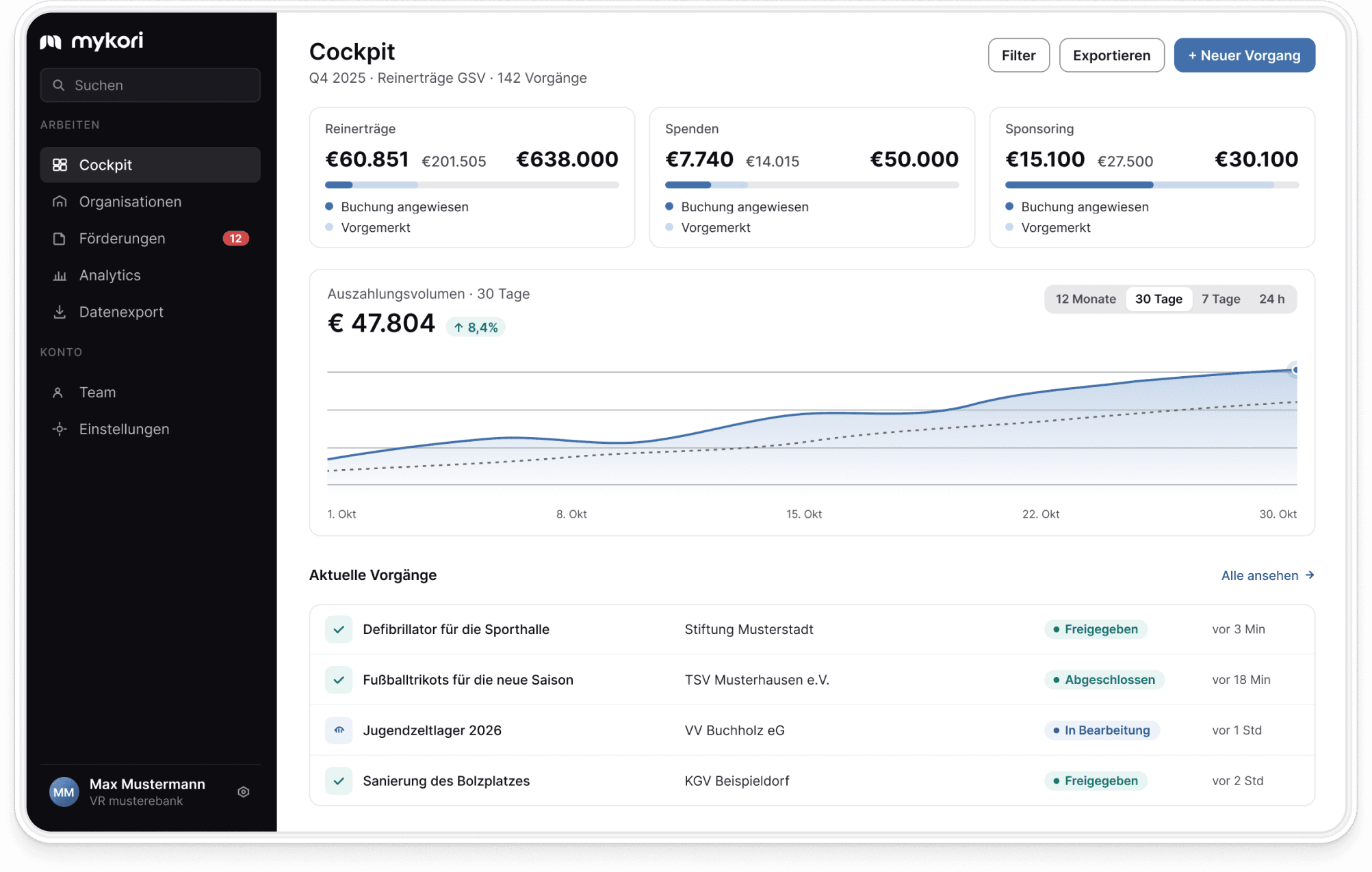 Dashboard interface showing sales reports, balance, revenue and order stats in a user-friendly format.