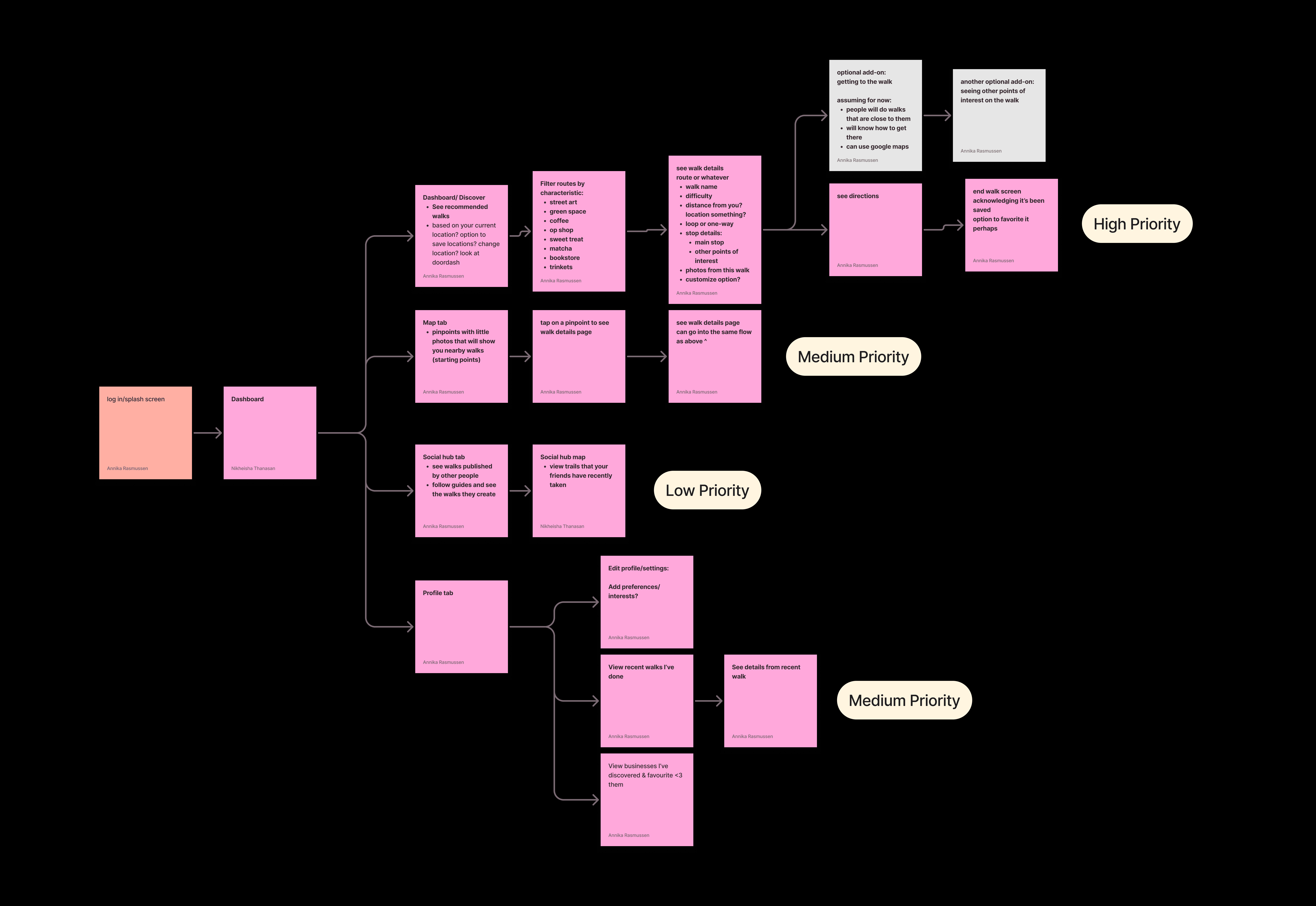 Initial sitemap detailing the intended functionality of Detour