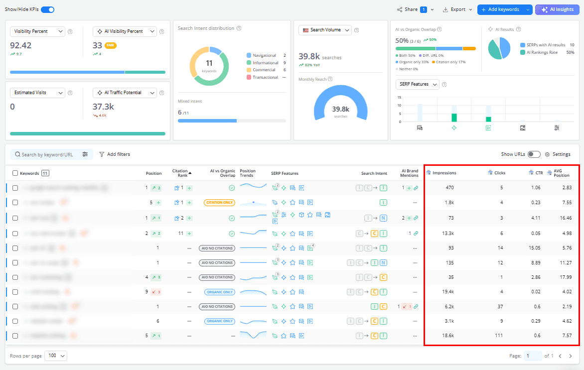 GSC metrics alongside rankings in AWR Keyword Ranking report 1