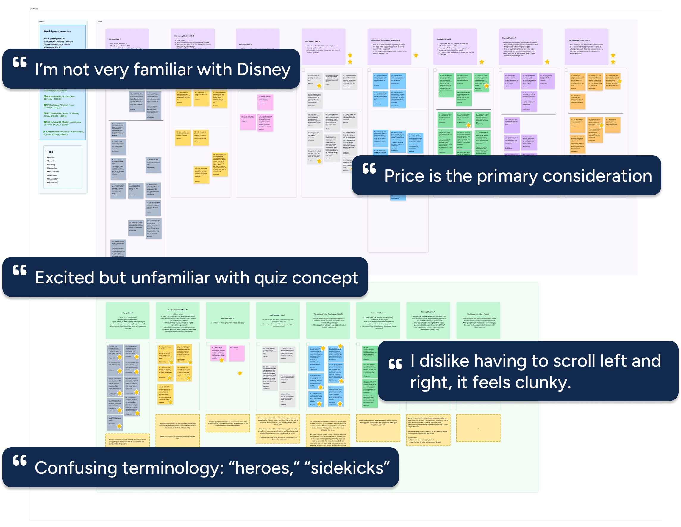 Colour library for GWR