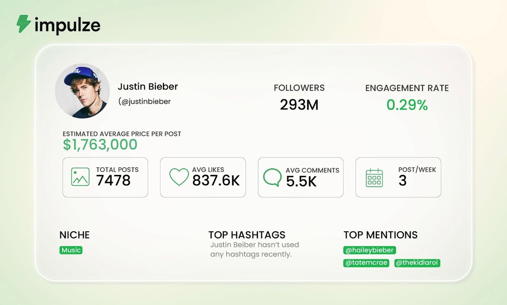 10 Highest Paid Influencers of 2024