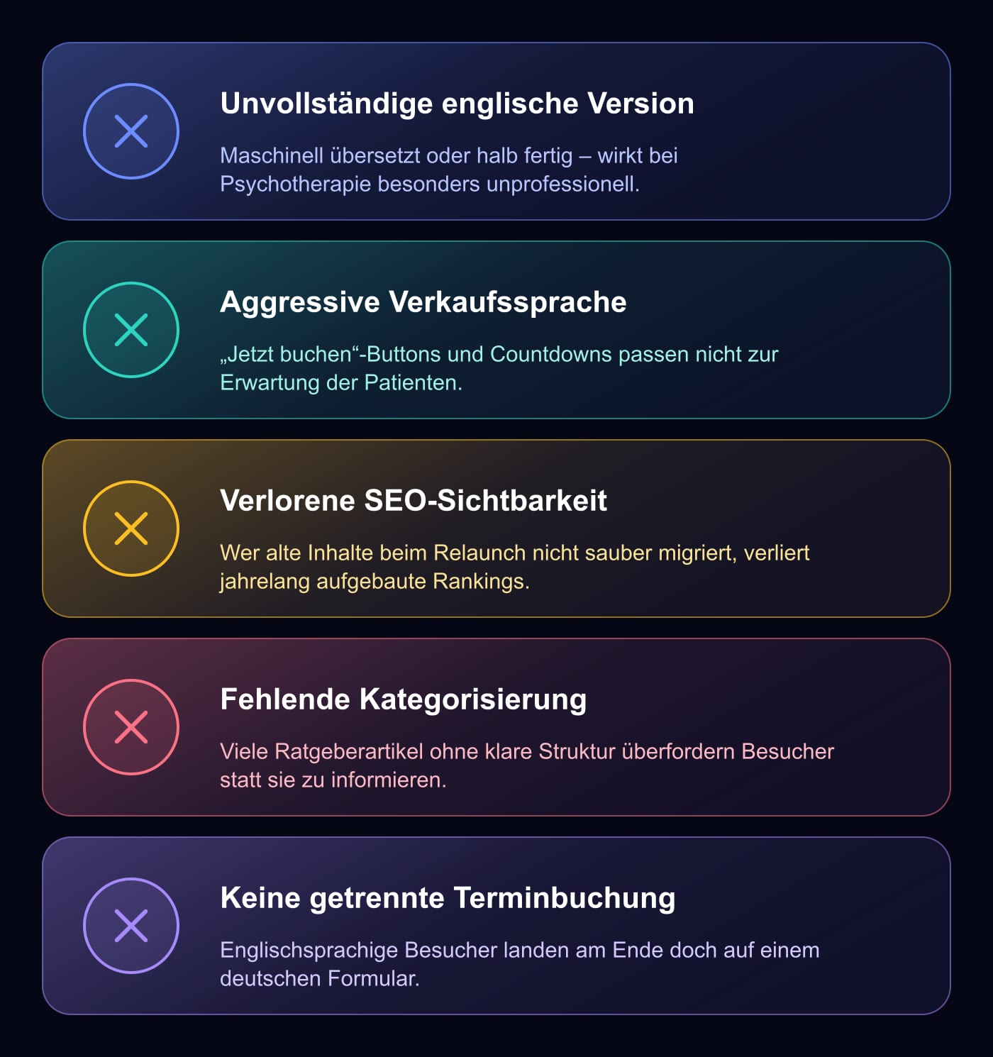 Grafik: Häufige Fehler bei Praxis-Websites in internationalen Großstädten – unvollständige englische Version, aggressive Verkaufssprache, verlorene SEO-Sichtbarkeit, fehlende Kategorisierung, keine getrennte Terminbuchung