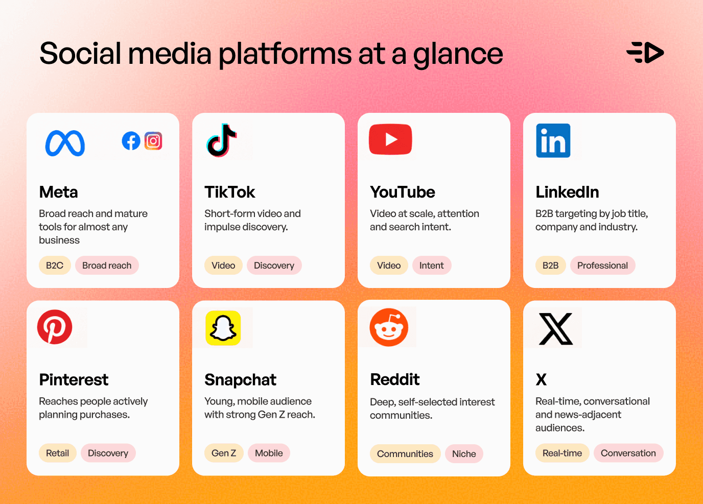 Social media platforms at a glance