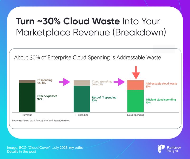 chart, waterfall chart