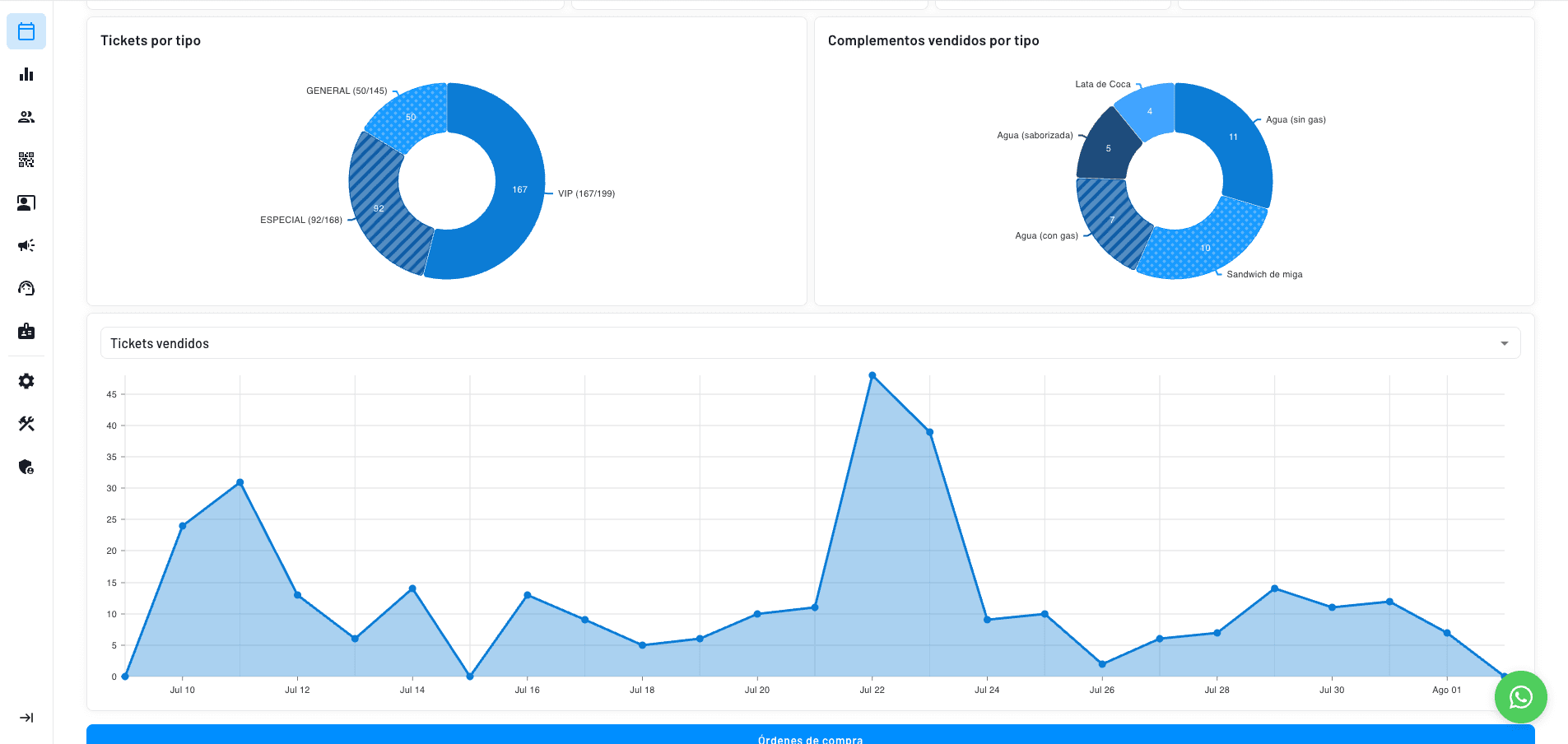 nivel de métricas superior en tiempo real