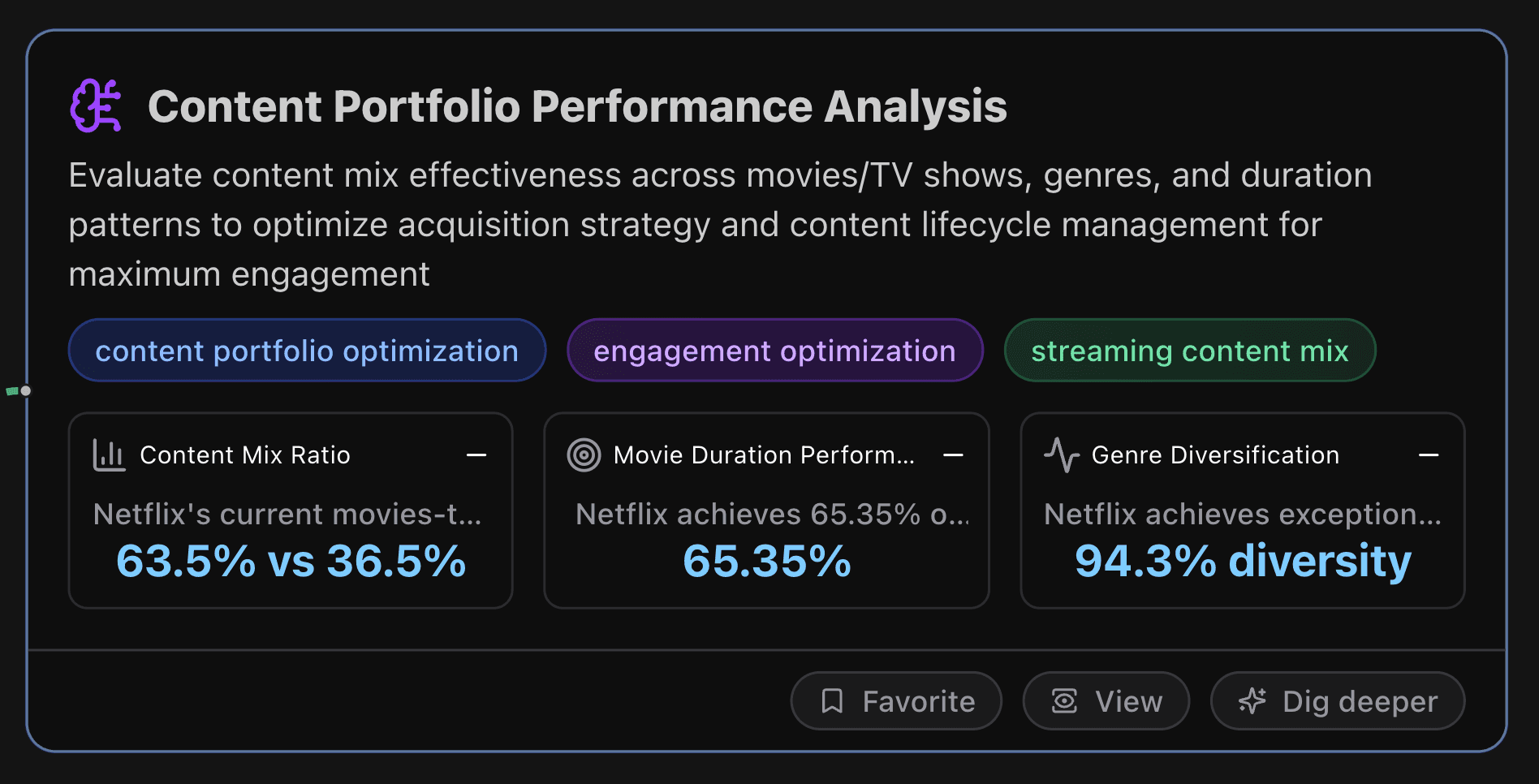 Netflix Content Portfolio Performance Analysis
