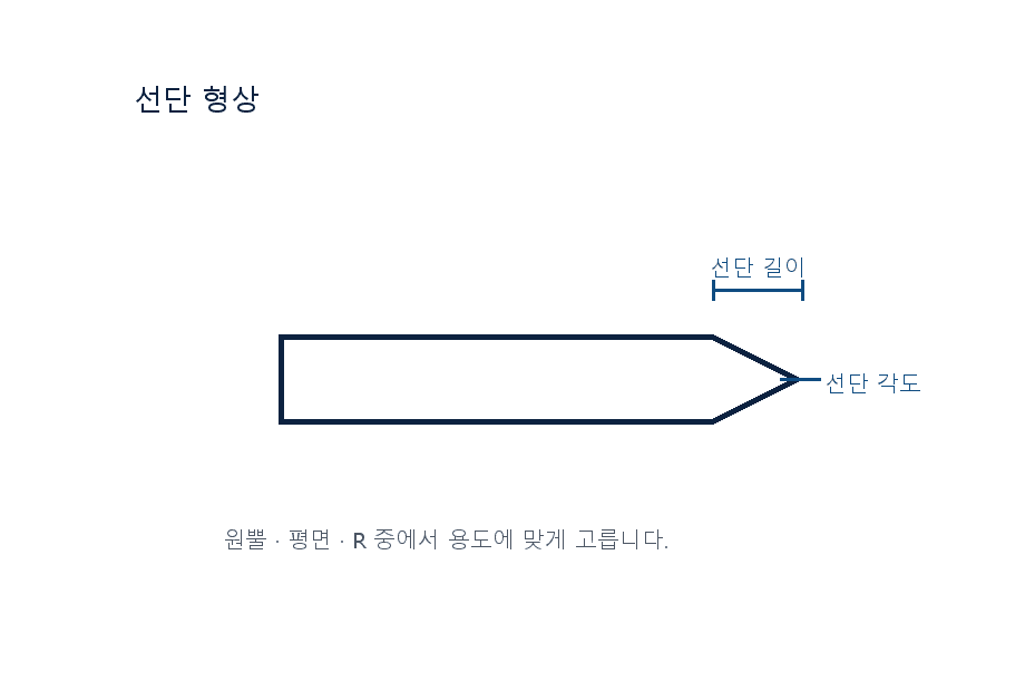 AlN 히터 단면 구조