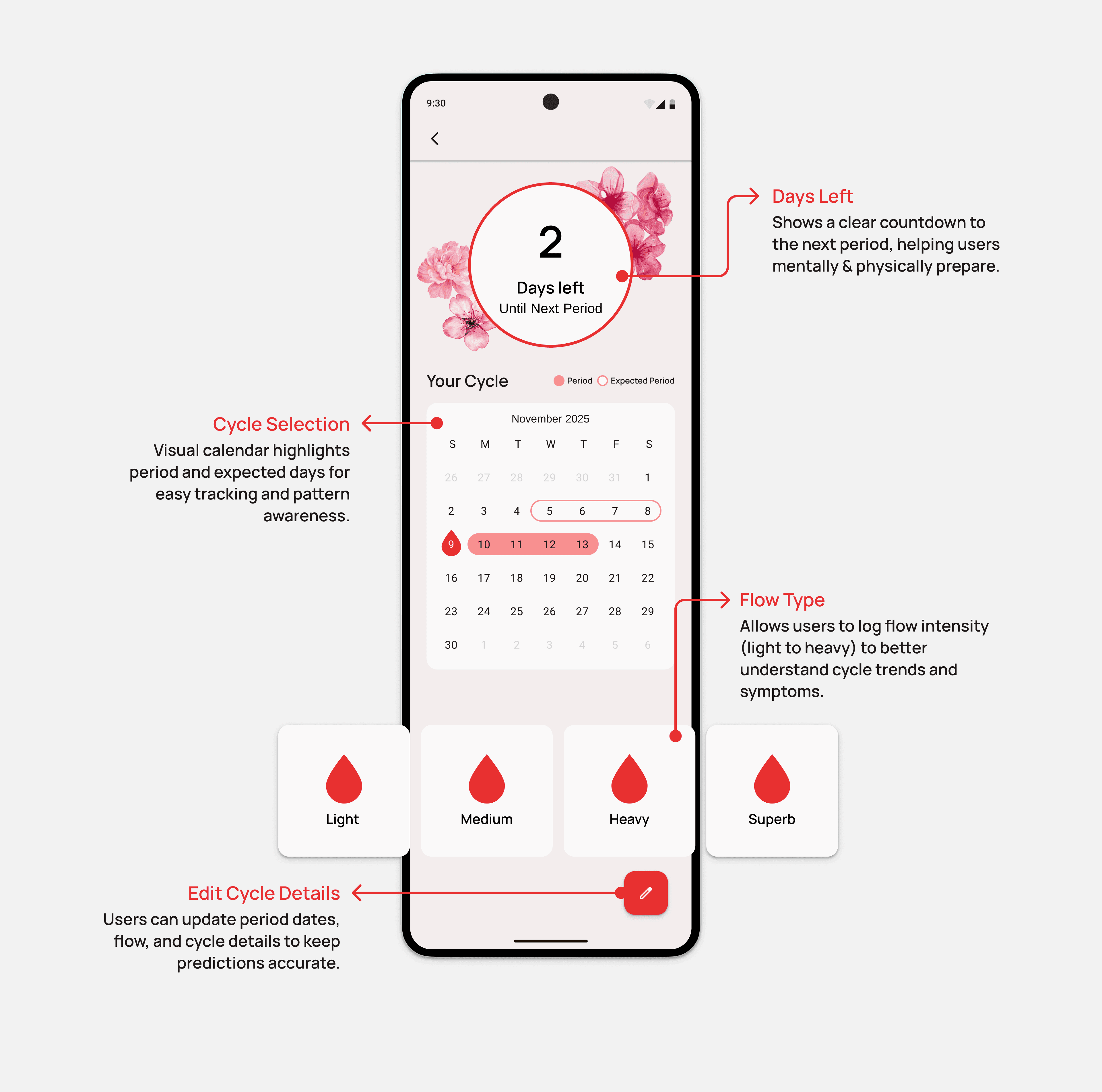 Nivaara Period Tracker Page