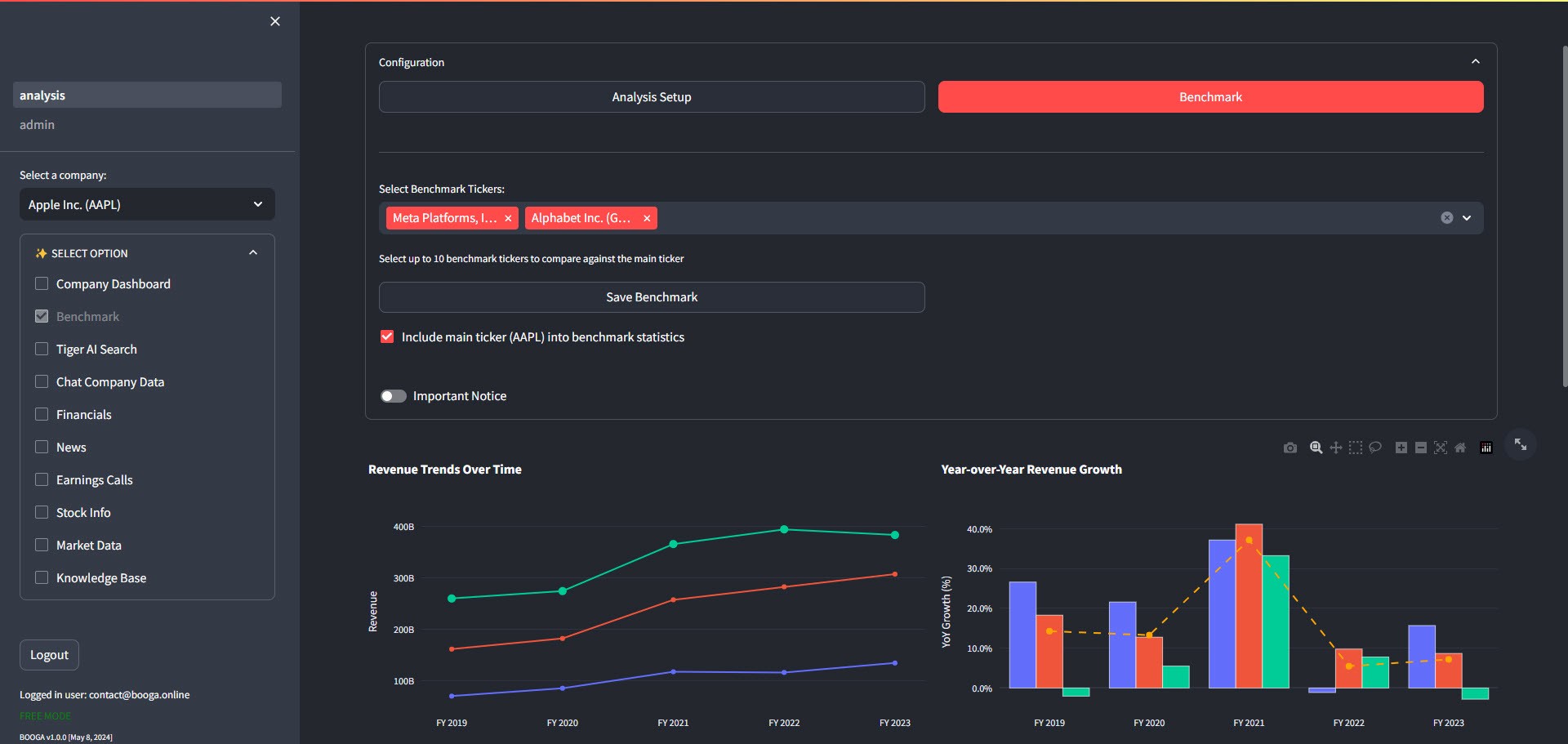 booga benchmark