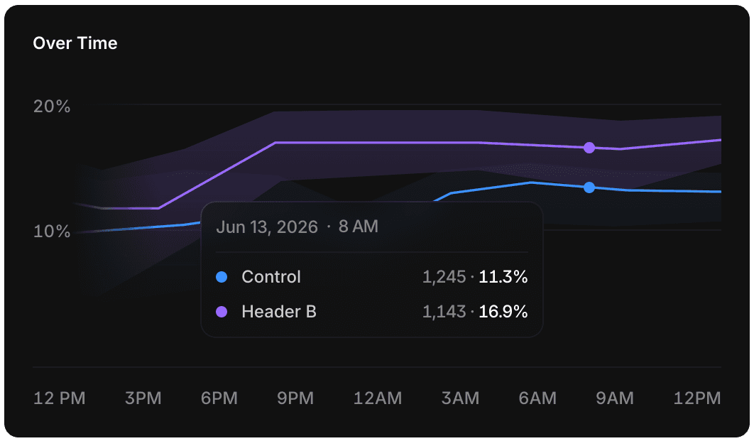 Framer statistics