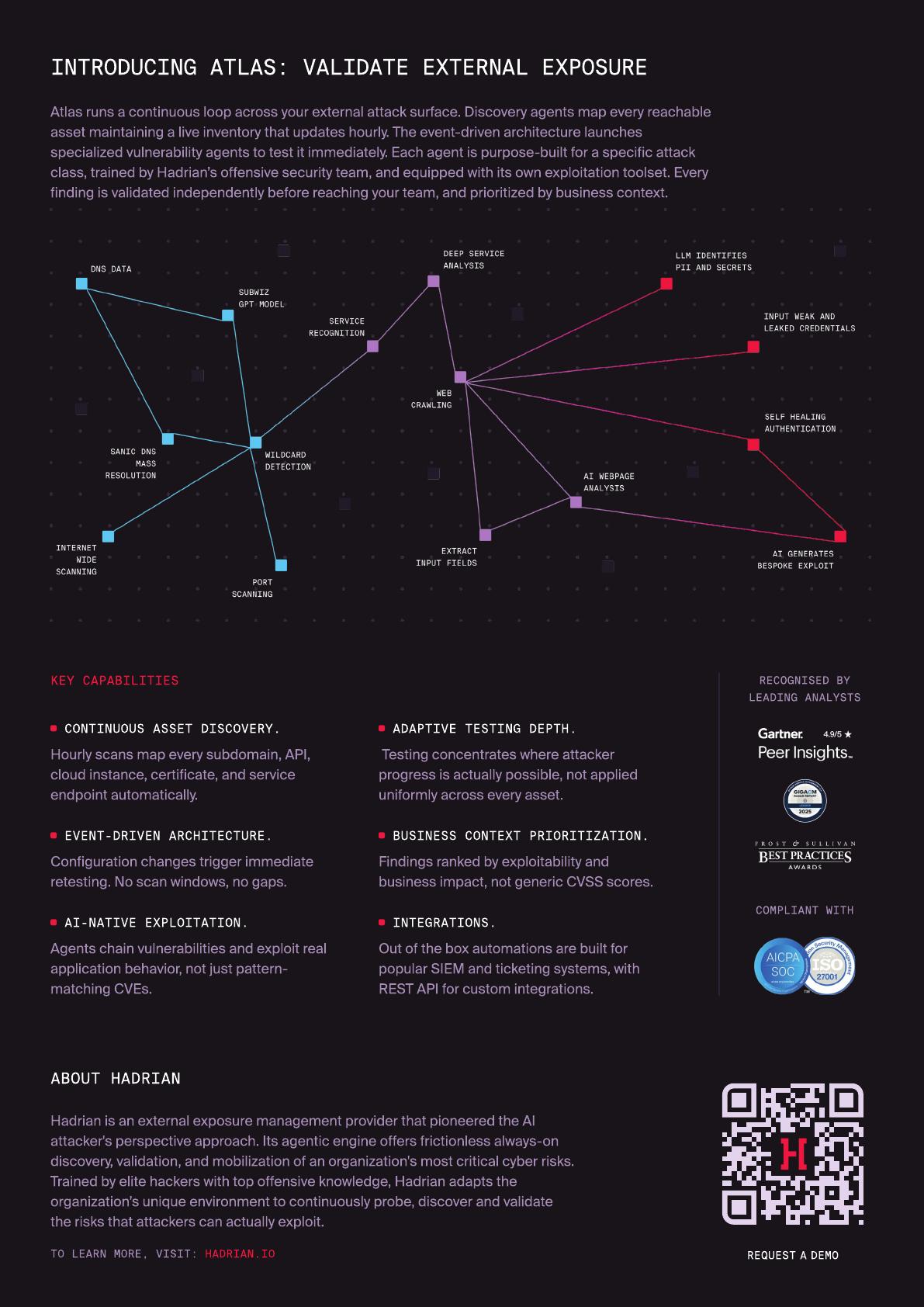 Hadrian Atlas datasheet diagram showing continuous asset discovery, service recognition, web crawling, and agentic validation