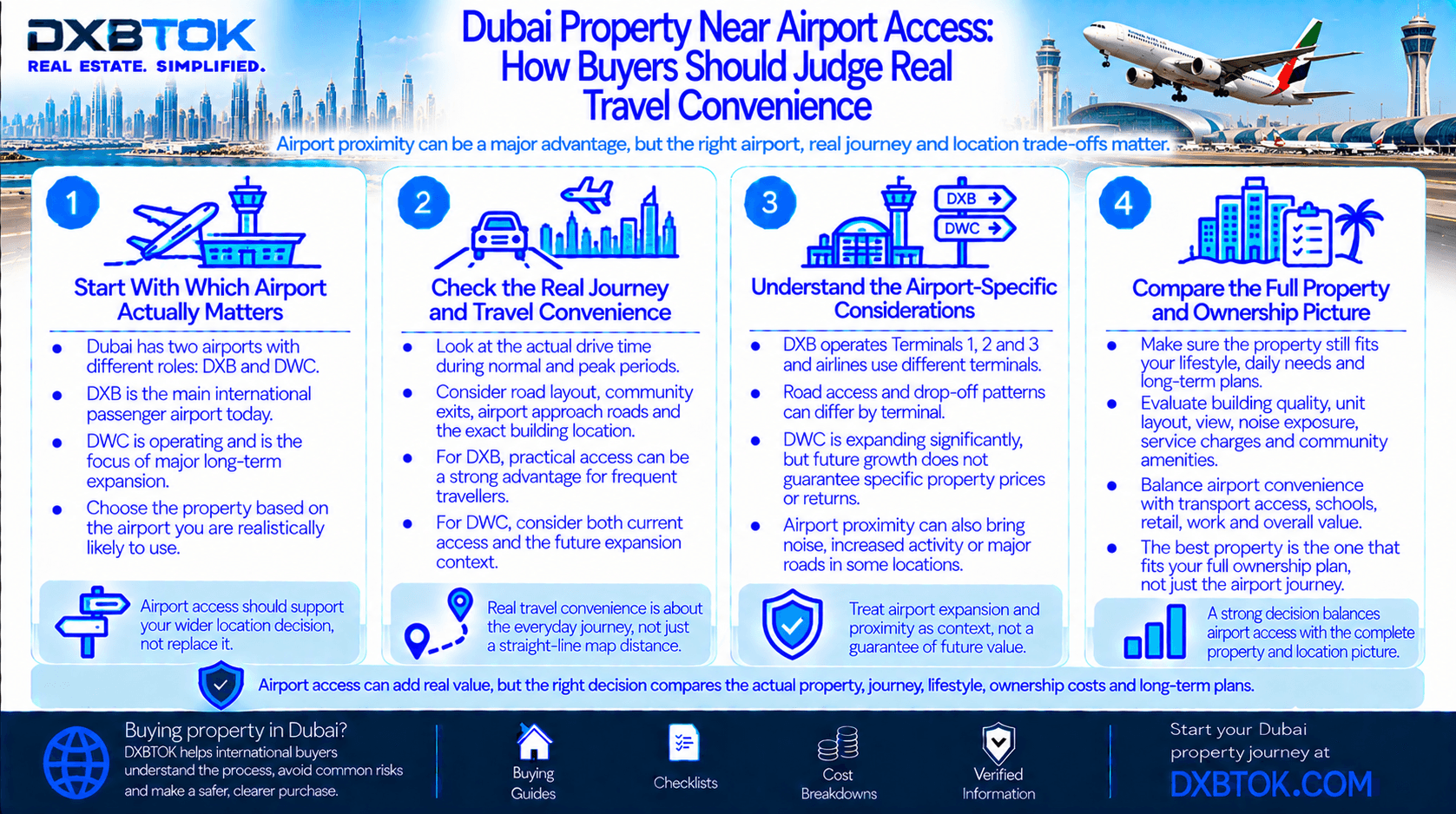 DXBTOK infographic explaining how Dubai property buyers should judge airport access, including DXB vs DWC, real drive times, terminal access, noise and activity trade-offs, building and unit quality, ownership costs and long-term practicality.