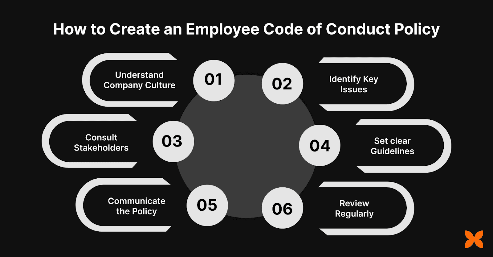 How to Create an Employee Code of Conduct Policy for Your Company