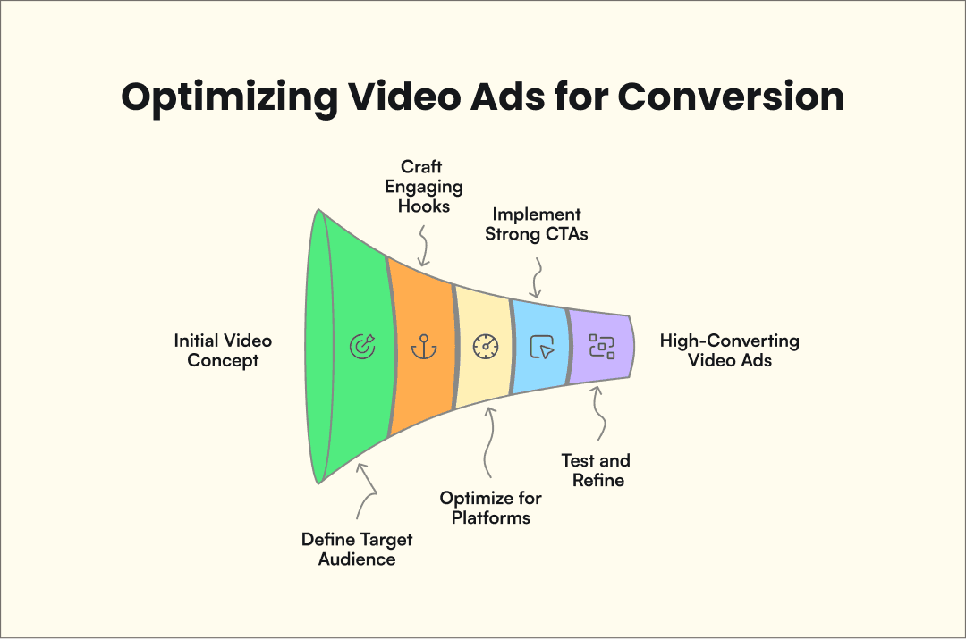 Infographic showcasing the best practices for optimizing video ads