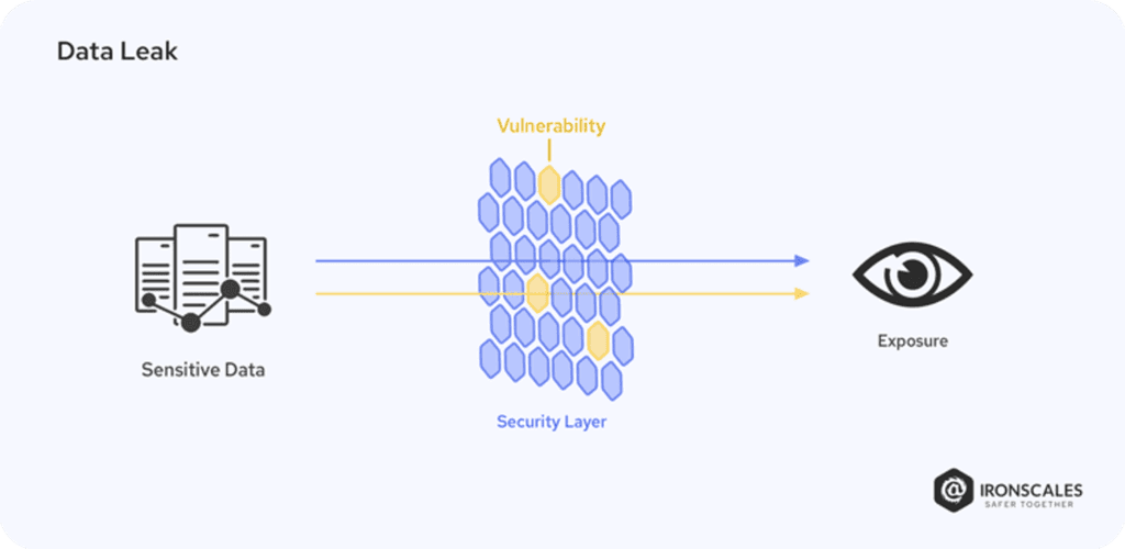Prompt Injection Explained: Complete 2025 Guide | Generative AI ...
