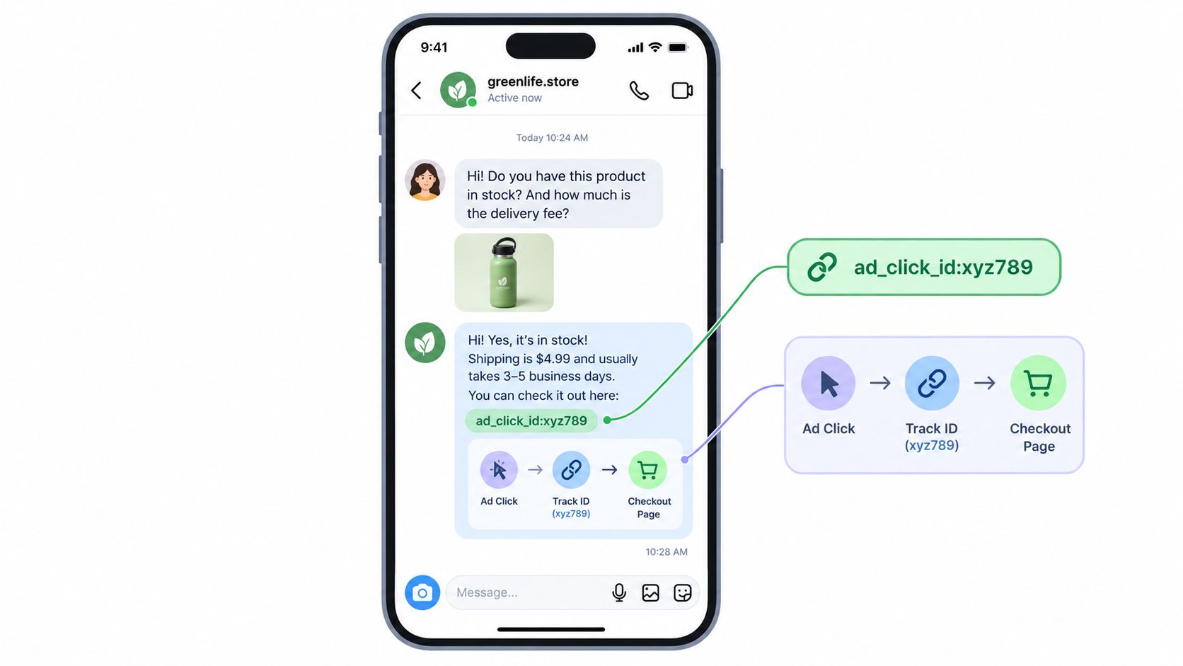 Screenshot from https://example.com/screenshots/meta-ads-manager-dm-conversions.png