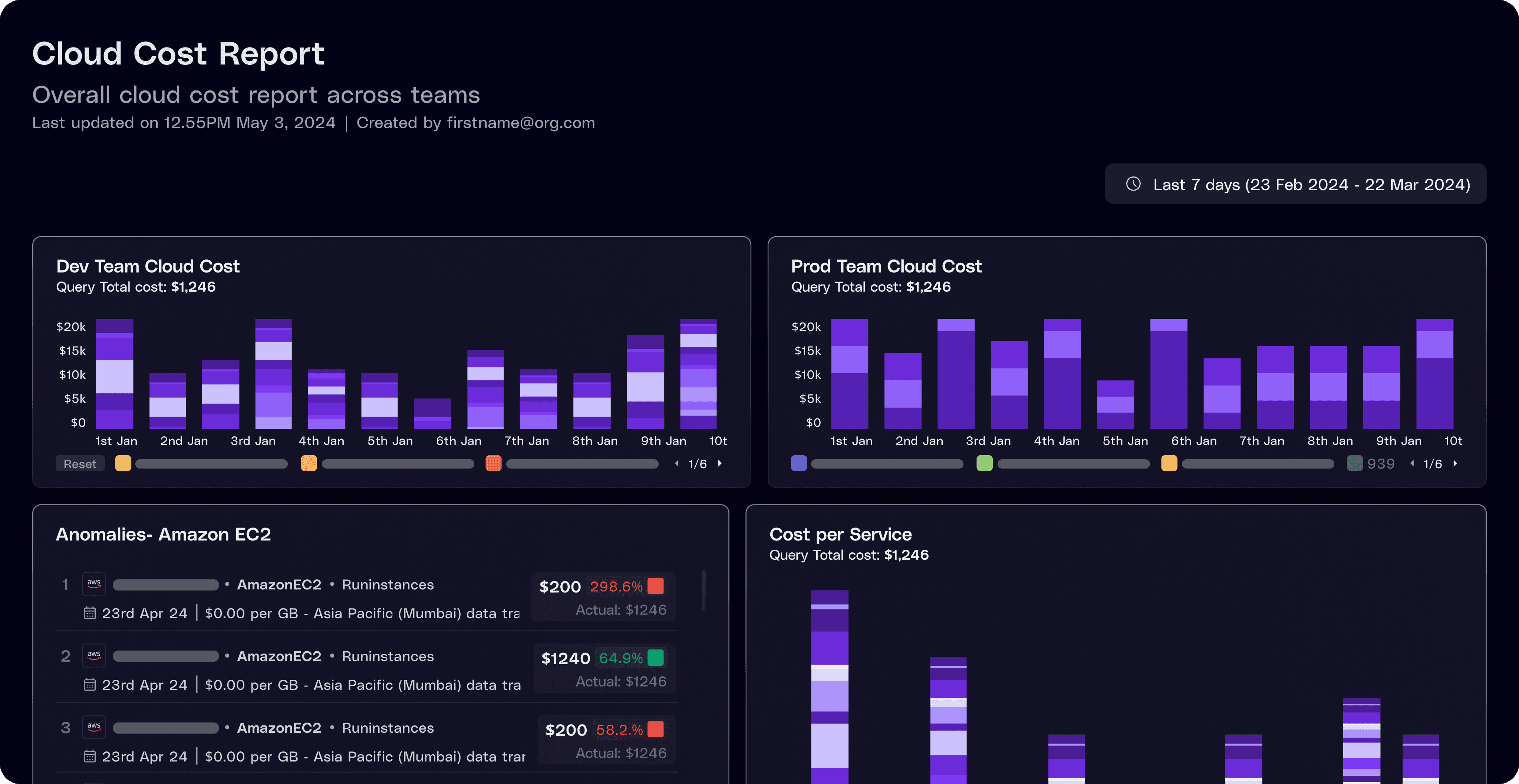 Built on data models 