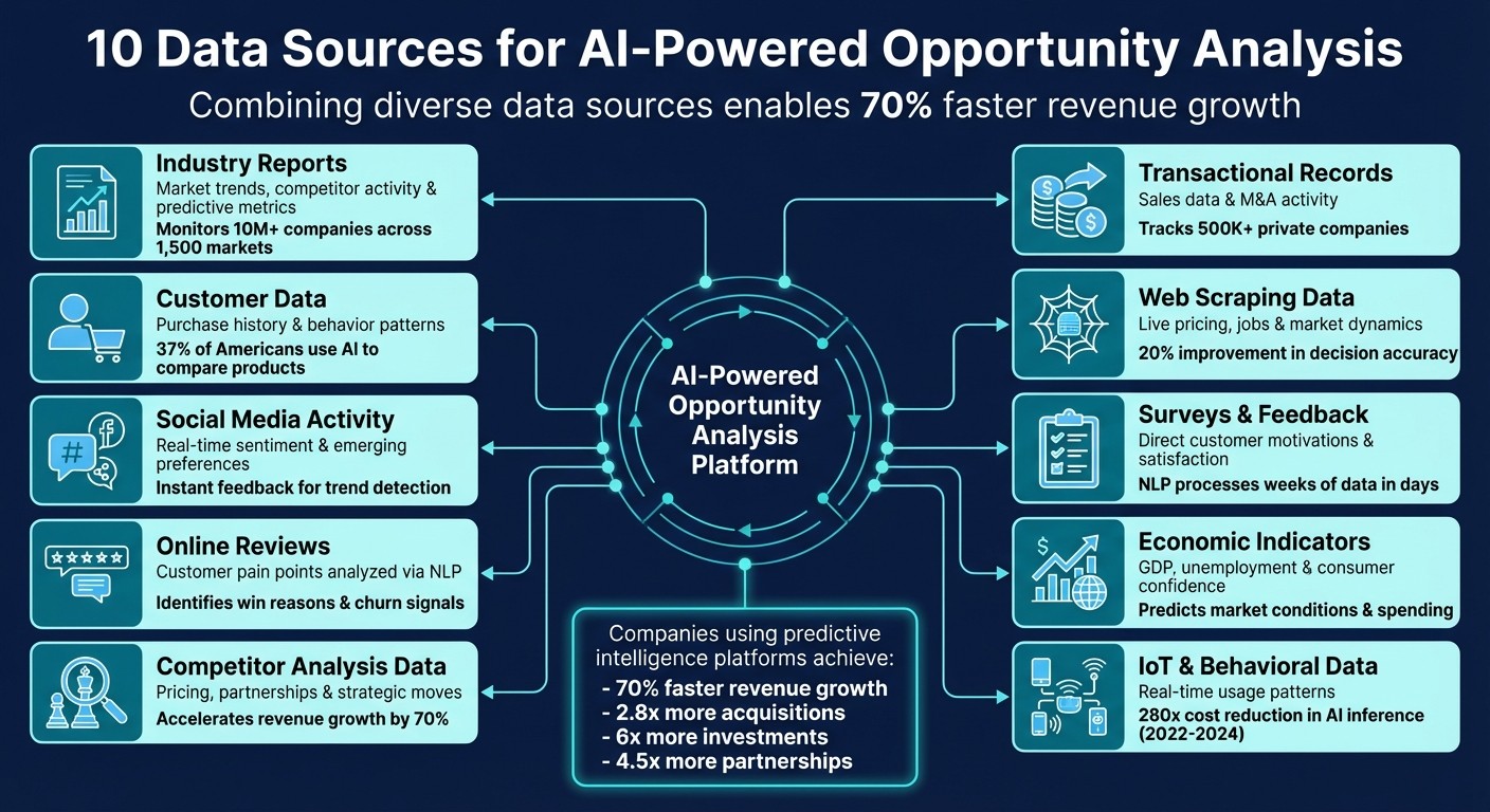 10 Essential Data Sources for AI-Powered Opportunity Analysis