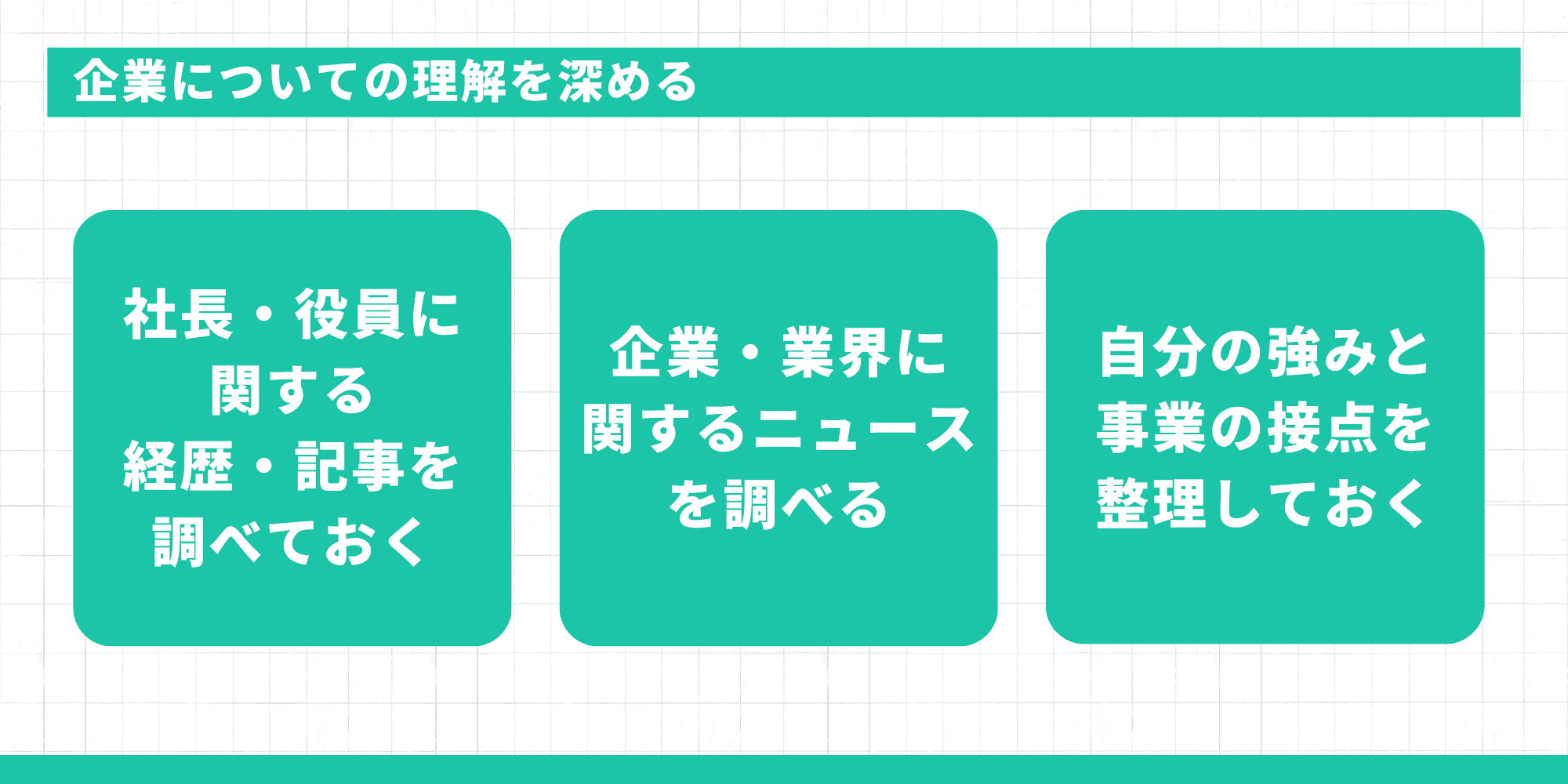 企業についての理解を深めるための3つのアクション。社長・役員に関する経歴・記事を調べておく、企業・業界に関するニュースを調べる、自分の強みと事業の接点を整理しておく。
