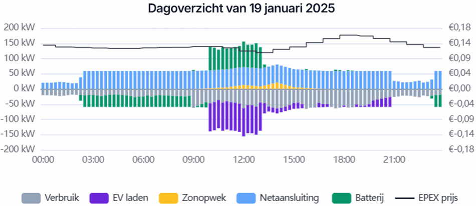 voorbeelddag scenario 3