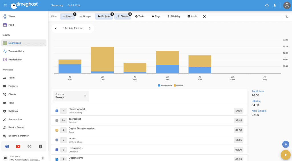 timeghost dashboard