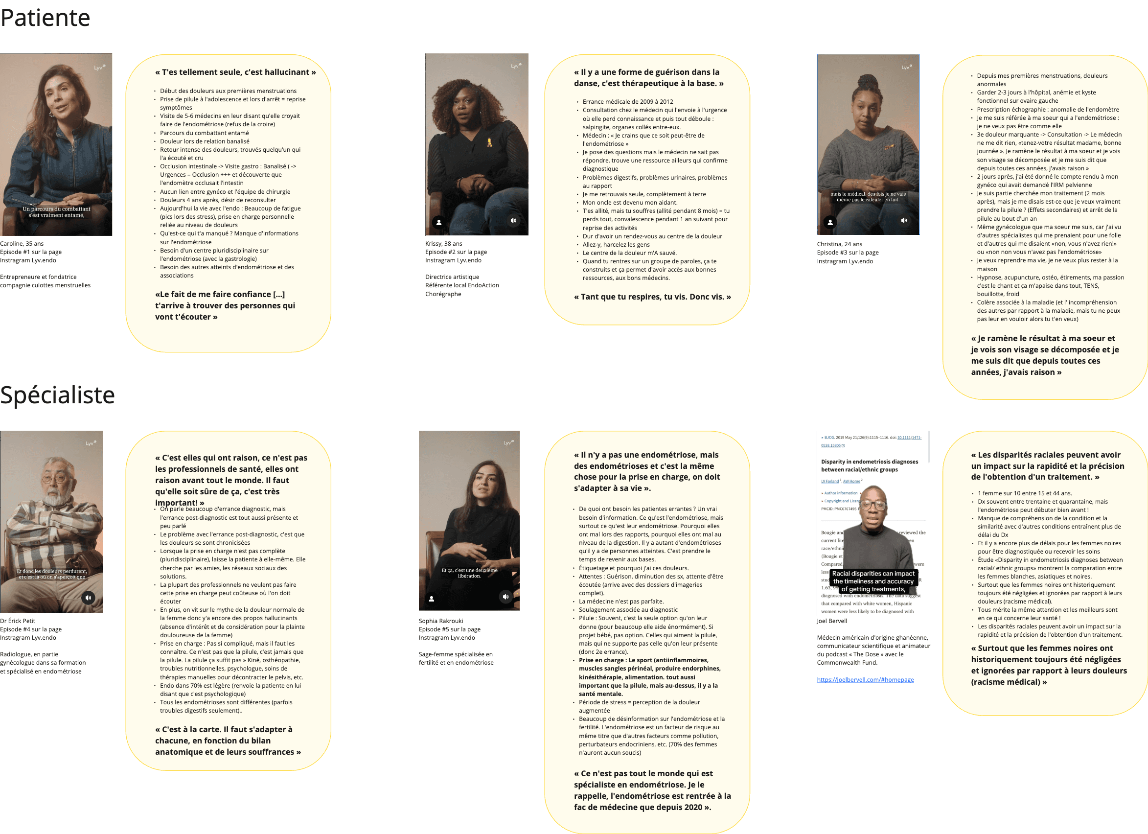 Imge des témoignages de patientes et spécialiste concernant l'endométriose. Portraits des personnes et résumé des informations partagées.