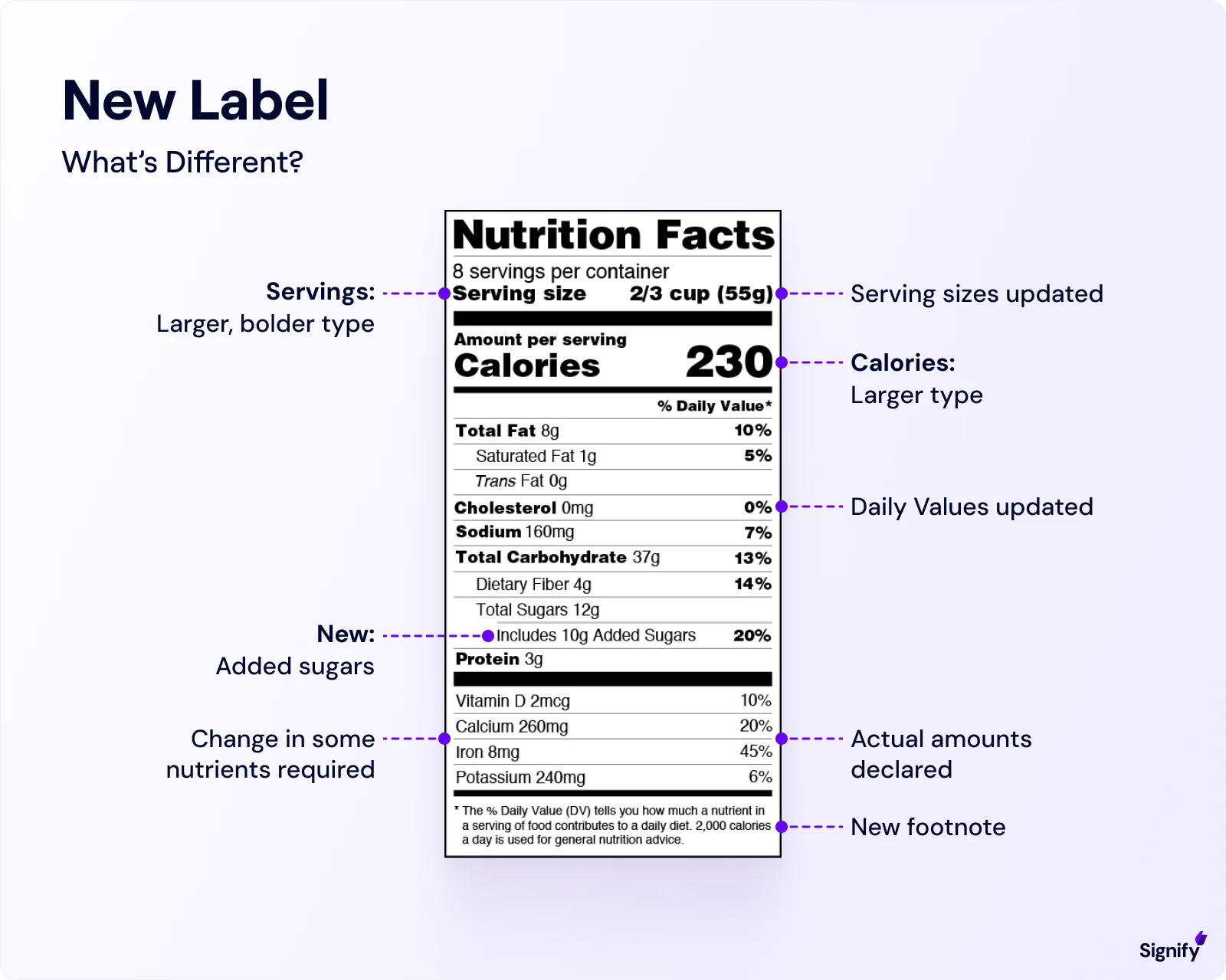 new-label-difference