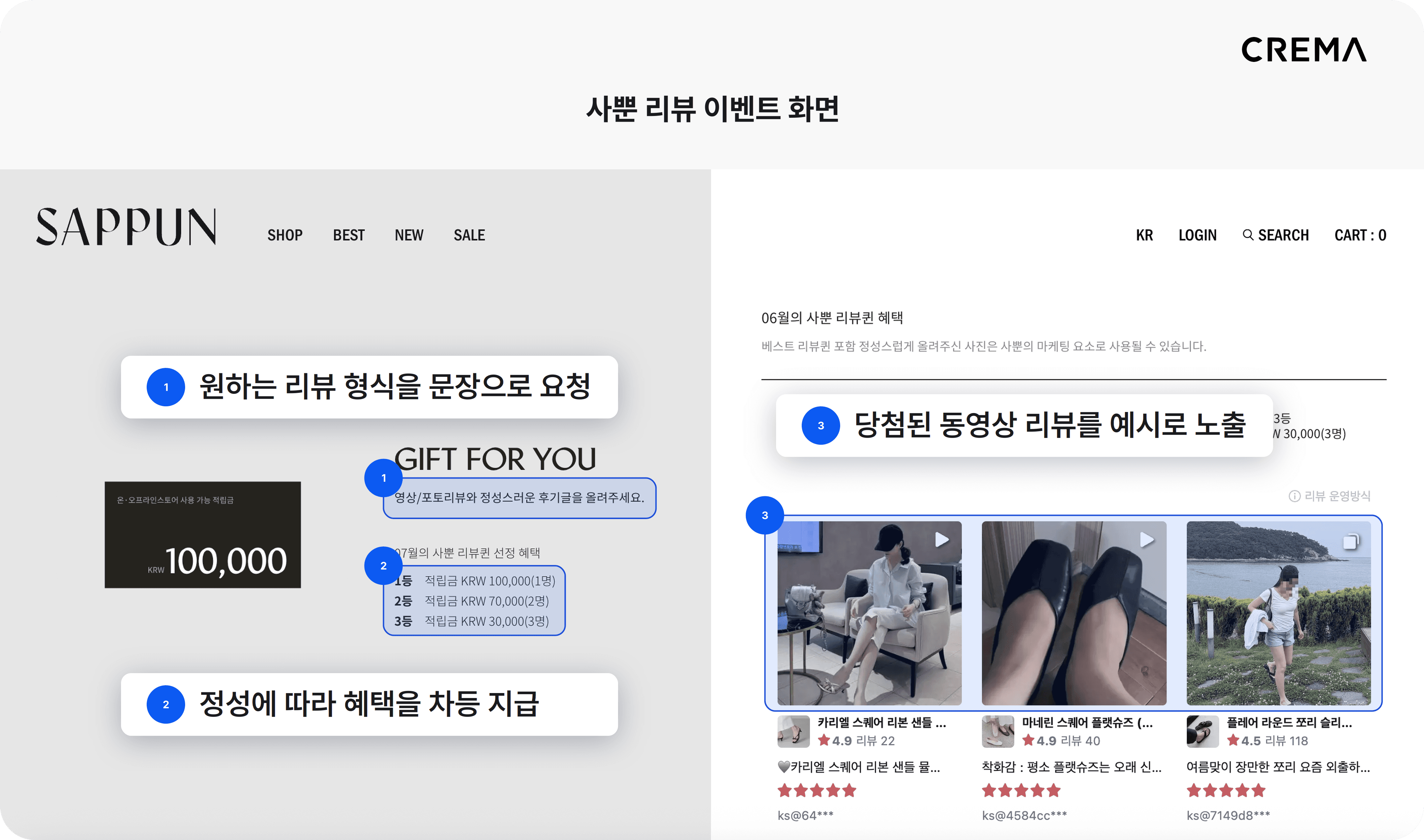 사뿐의 리뷰 작성 기준과 적립 혜택, 동영상 리뷰 예시를 보여주는 리뷰 이벤트 화면