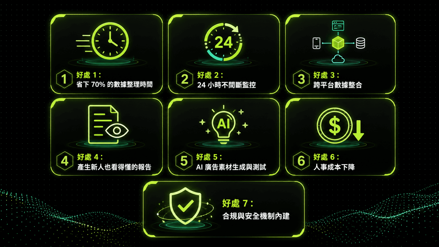 Claude Meta Ads MCP 的 7 大好處
