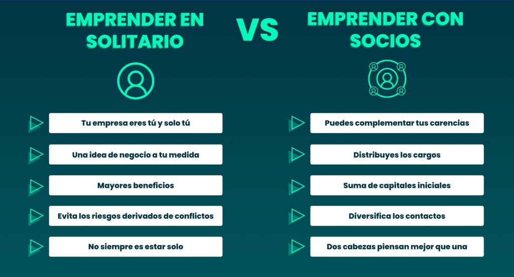 emprender en solitario vs emprender con socios