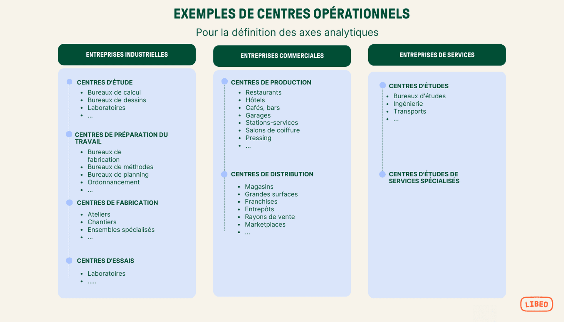 Définition des axes analytiques