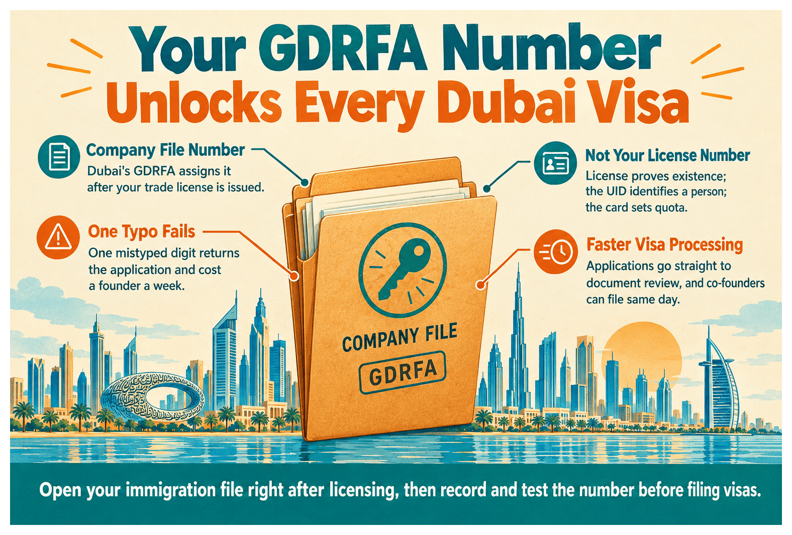 Infographic: What Is a GDRFA Number and Why Does Your Company Need One