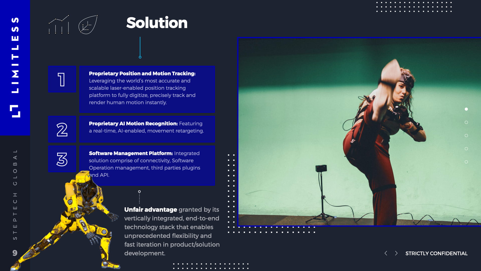 Solution slide featuring three blue numbered cards: proprietary laser position tracking, AI motion recognition, and software management platform, with photo of female performer in red motion capture suit, yellow robot illustration, and unfair advantage callout about vertically integrated technology stack