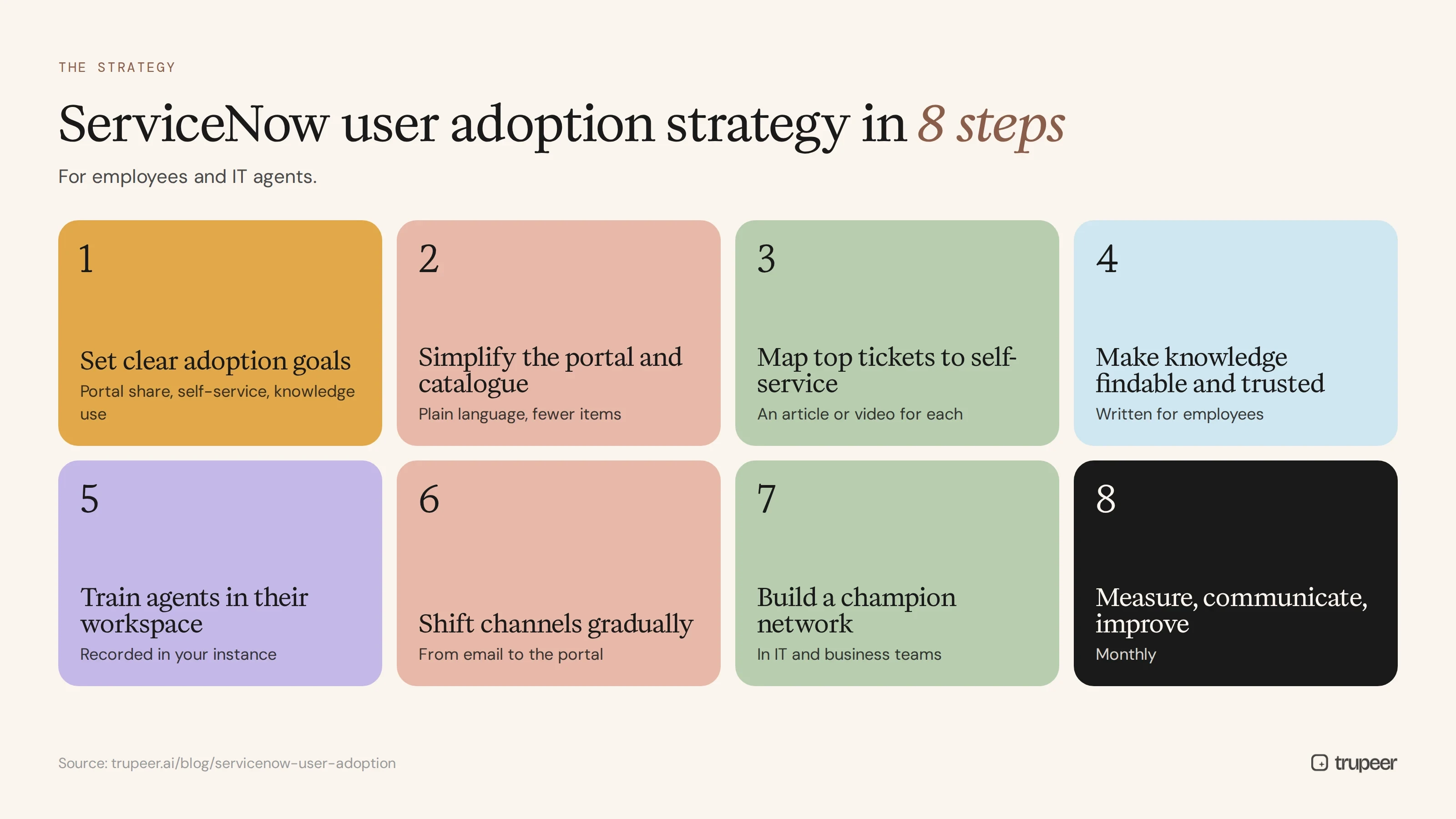 ServiceNow user adoption strategy in eight steps