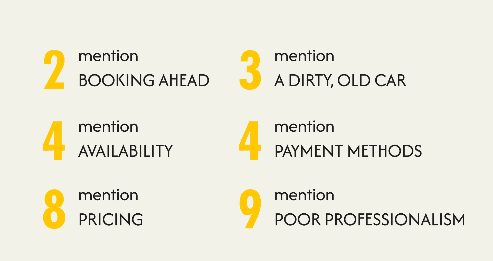 Survey insights