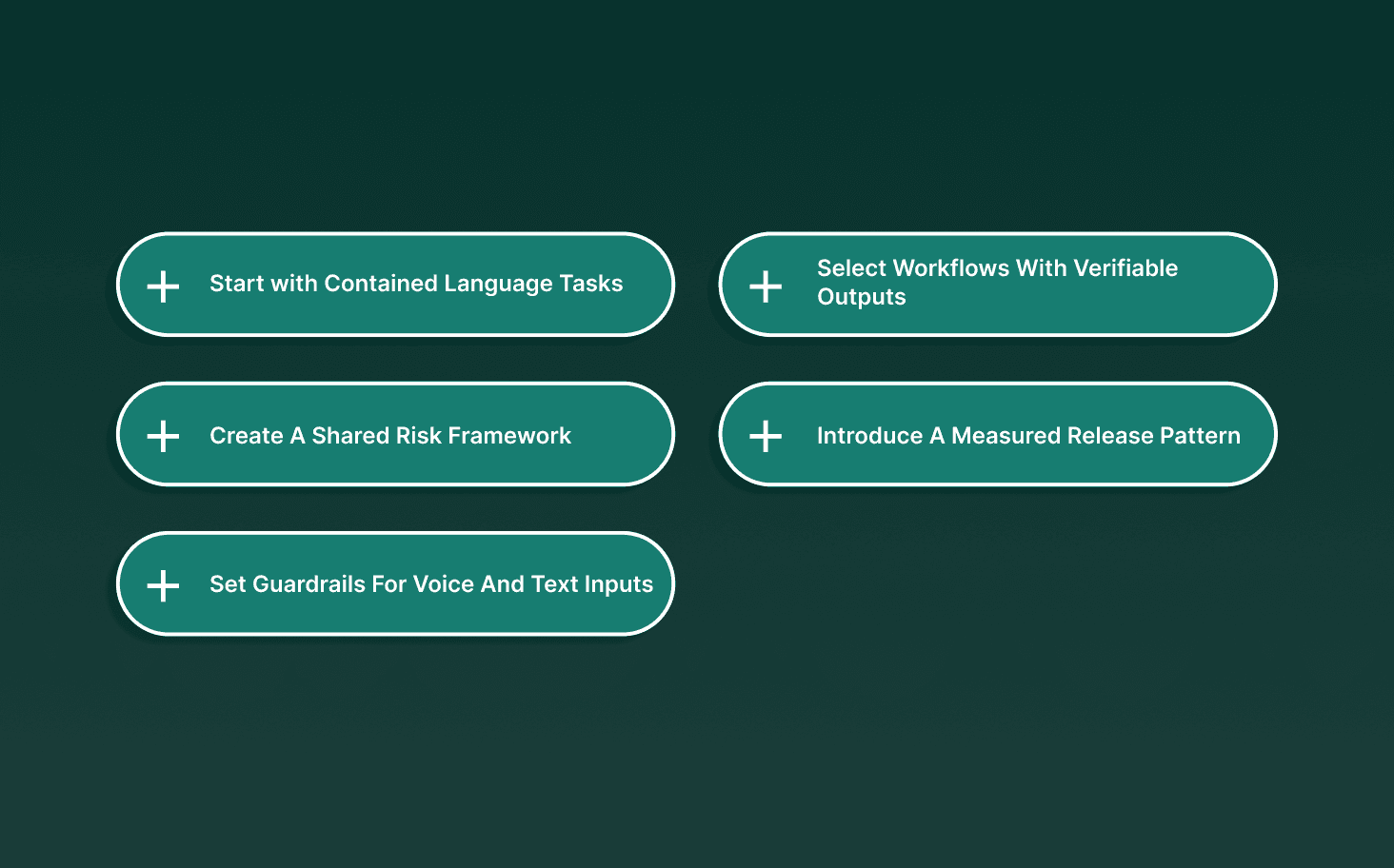 How Banks Can Start With Gen AI Safely and Confidently