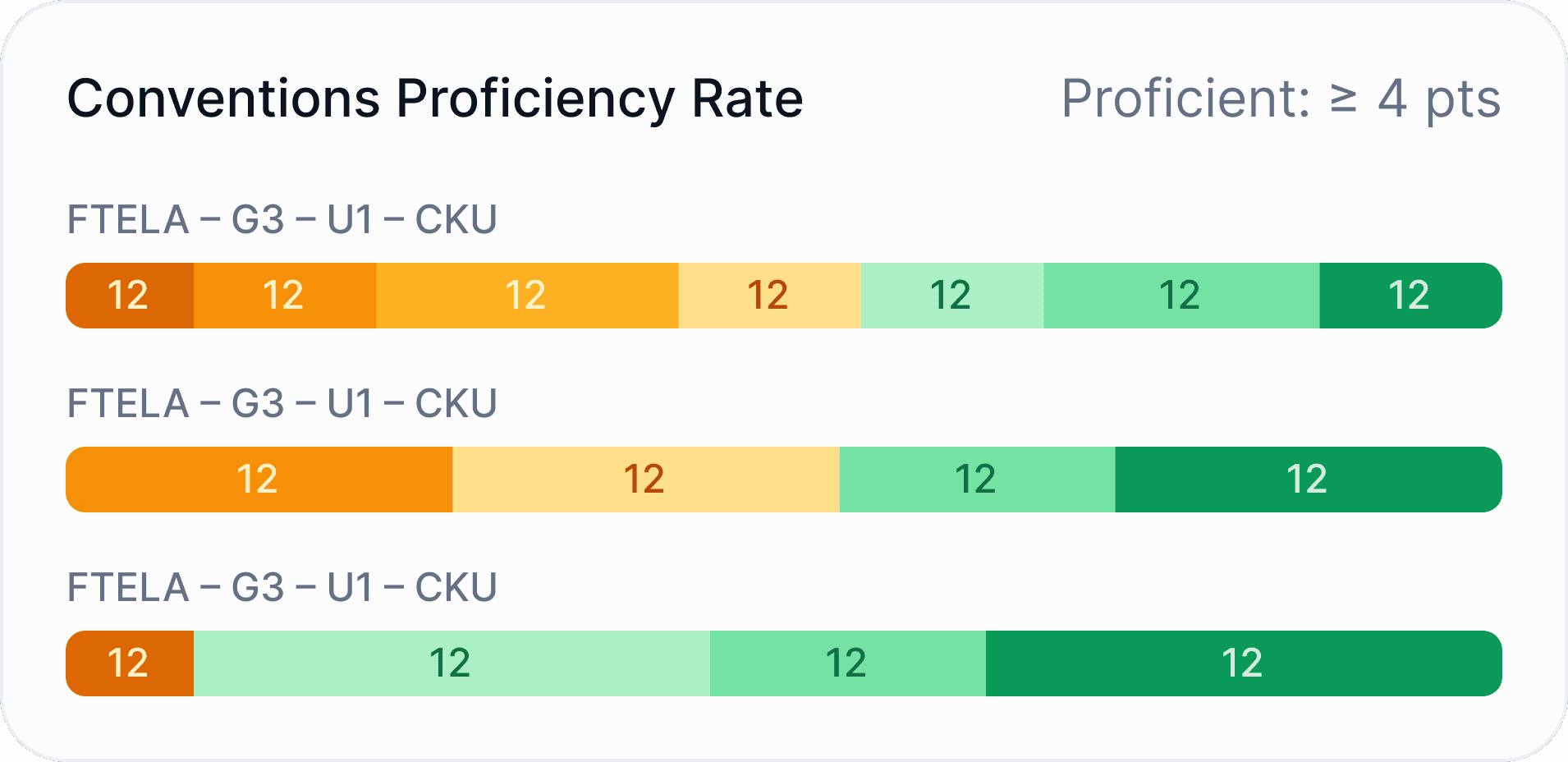 Screenshot of a website interface displaying a form with fields for title, description, and dates.
