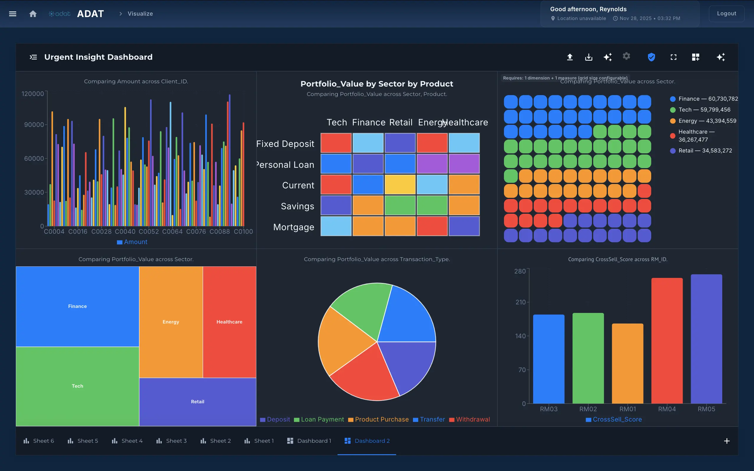 Integration performance stats for Nuvio, Klyra, and Veltix with percentage changes.