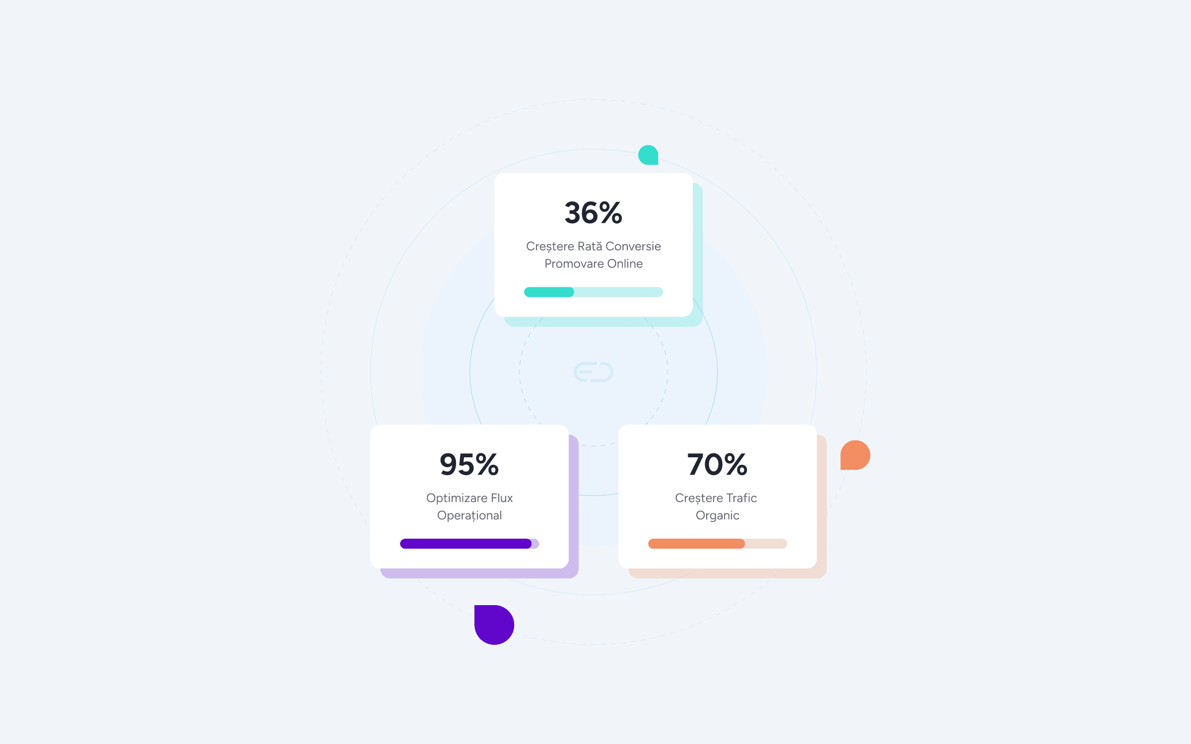 Ecom Digital website infographic highlighting key performance statistics.
