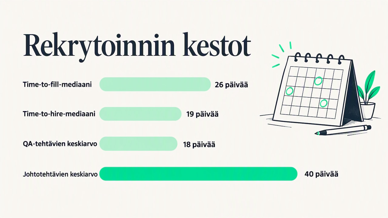3. IT-rekrytoinnin keston analysointi — overview diagram
