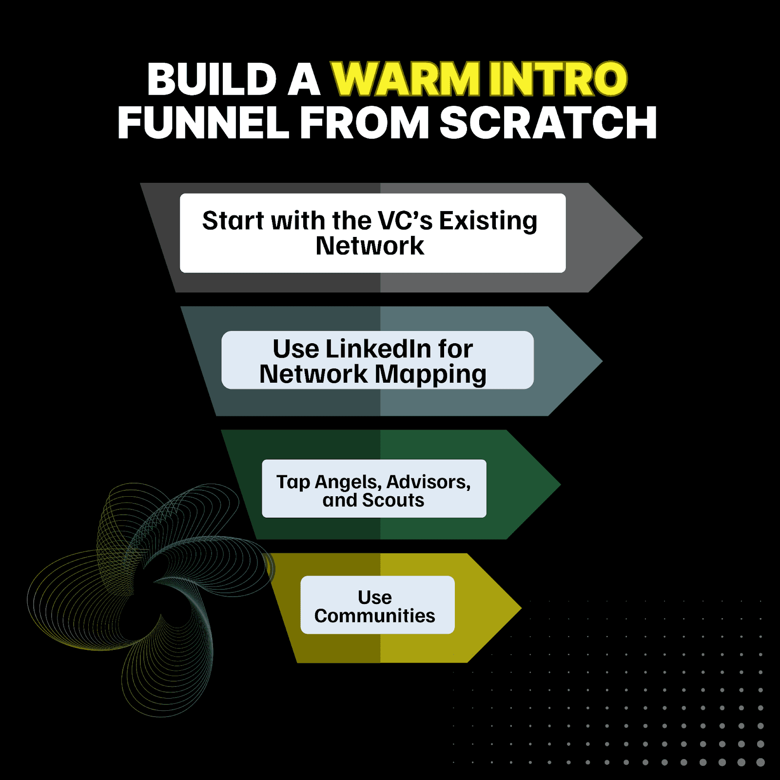 Building a warm intro funnel from scratch