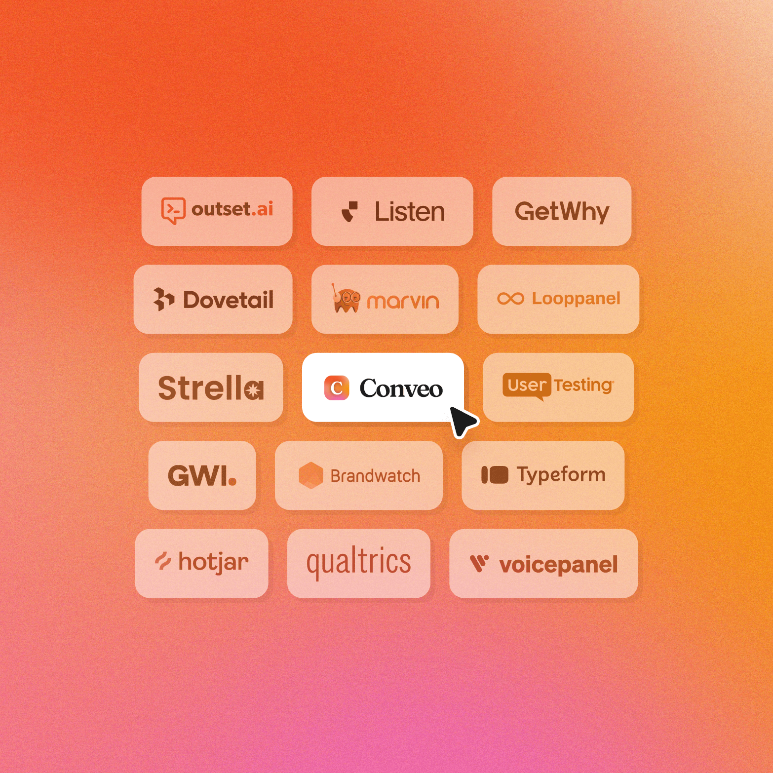Graphic on an orange-to-pink gradient background showing a grid of research and insights platform logos, with Conveo highlighted in white at the center with a cursor arrow pointing to it. Surrounding platforms include Outset.ai, Listen, GetWhy, Dovetail, Marvin, Looppanel, Strella, UserTesting, GWI, Brandwatch, Typeform, Hotjar, Qualtrics, and Voicepanel.