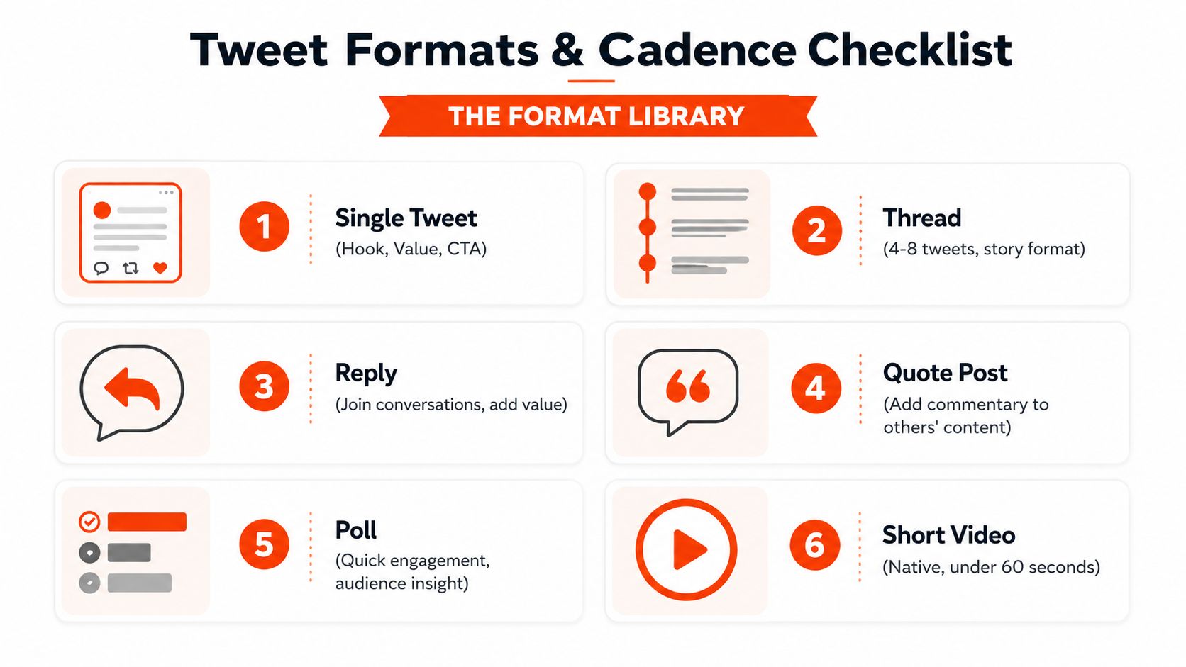 A checklist infographic titled Tweet Formats and Cadence Library listing six essential Twitter content styles.