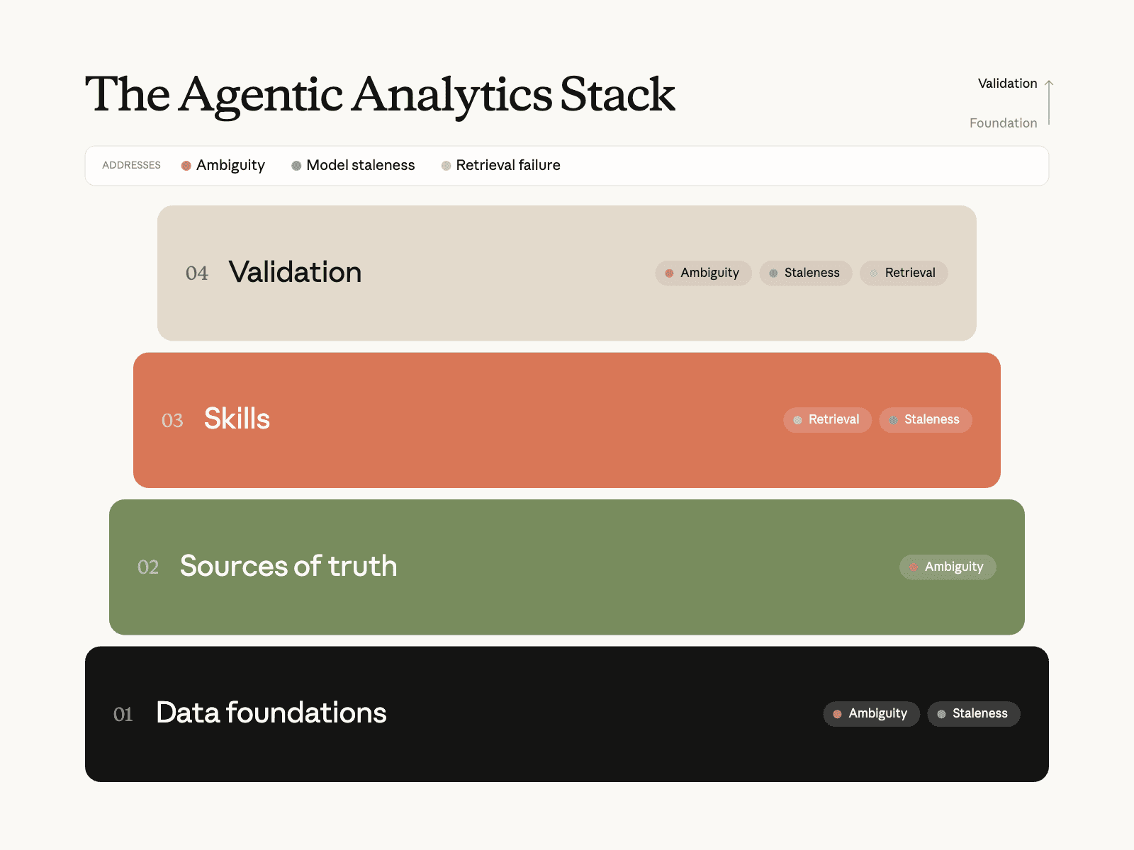 the agentic analytics stack from anthropic